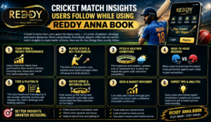 Cricket-Match-Insights-Users-Follow-While-Using-Reddy-Anna-Book