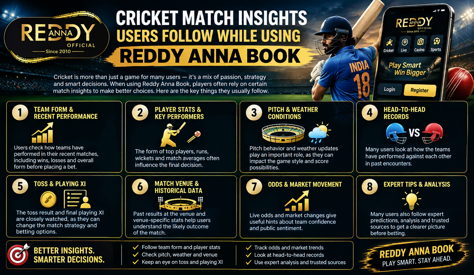 Cricket-Match-Insights-Users-Follow-While-Using-Reddy-Anna-Book